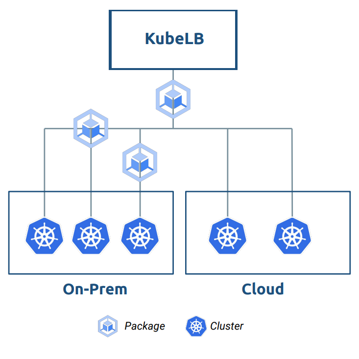 Kubermatic Load Balancer diagram