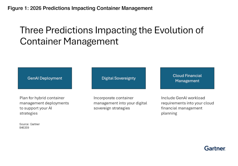 Predicts 2026: Container Management Becomes an AI Enabler