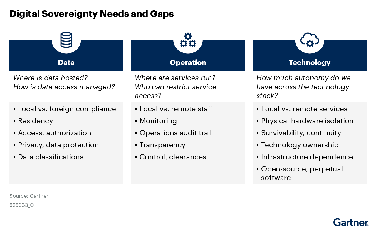 Top Government Trends in EMEA for 2025, Gartner